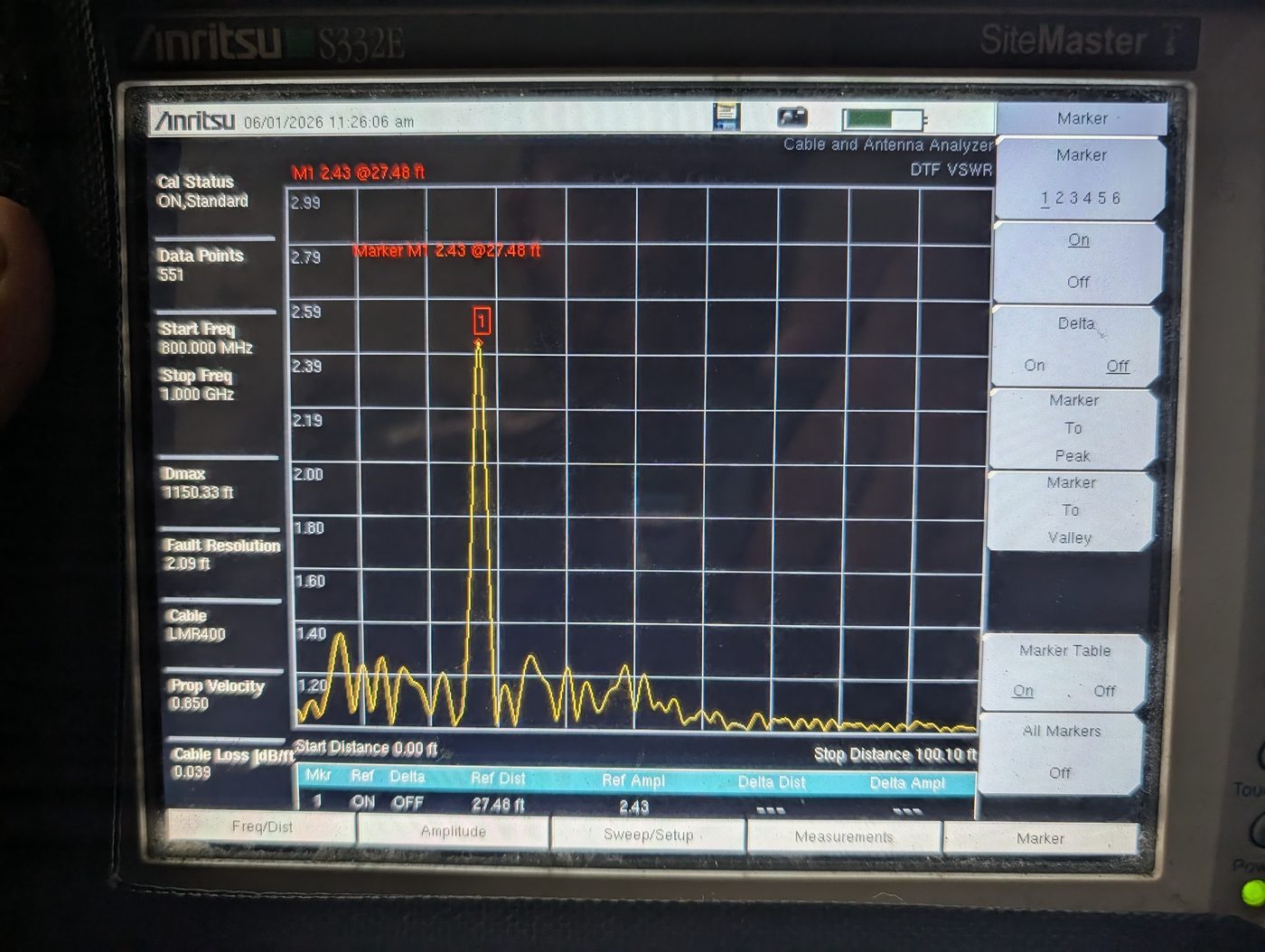 Anritsu Site Master RF line sweep (DTF) result on screen
